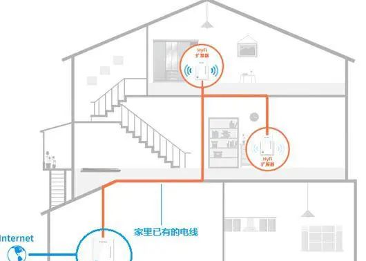 IM开发者的零基础通信技术入门(十一)：为什么WiFi信号差？一文即懂！