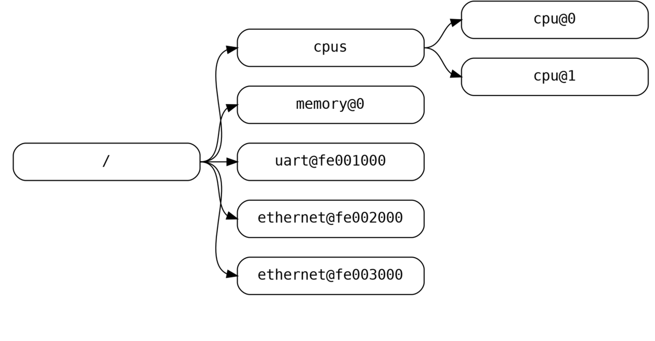 图片[2] - 嵌入式系统内核镜像相关（四） - 宋马
