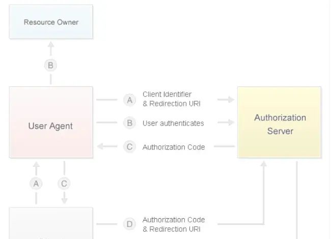 Spring Boot集成第三方登录之微博登录