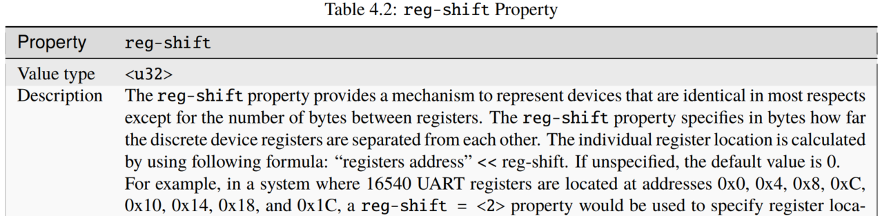 图片[41] - 嵌入式系统内核镜像相关（四） - 宋马