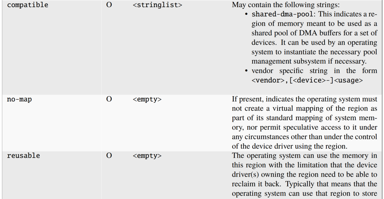 图片[20] - 嵌入式系统内核镜像相关（四） - 宋马