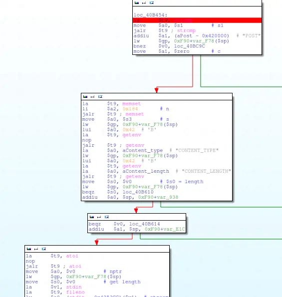 D-Link authentication.cgi 缓冲区溢出漏洞 - 宋马