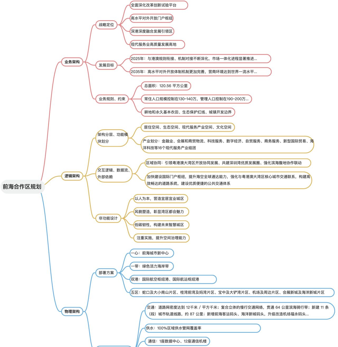 为什么要做架构设计？架构设计包含哪些内容？ - 宋马
