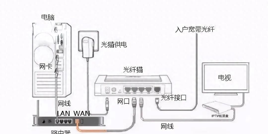 路由器怎么提高网速 - 宋马