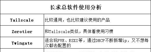 NAS外网访问大全，一文讲完所有外网访问方法