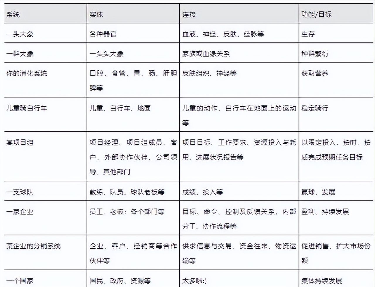 系统及系统构成要素