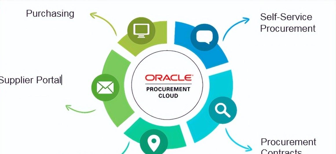 那些免费的采购管理系统靠谱吗？6款采购系统免费与付费版测评！