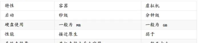 003_Docker容器和VM虚拟机的区别