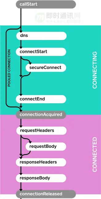 移动端弱网优化专题(十四)：携程APP移动网络优化实践（弱网识别篇）