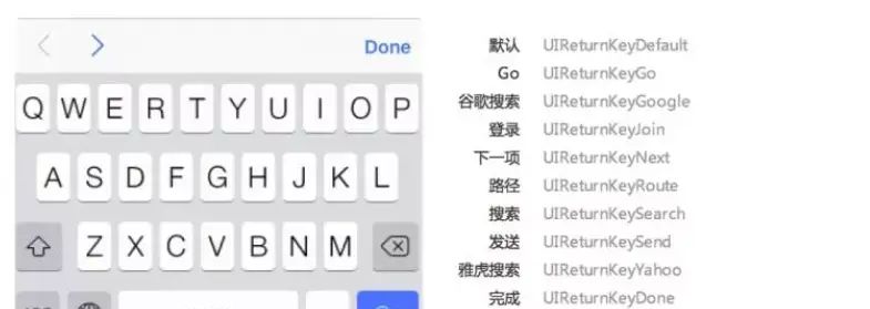 Soft Keyboard