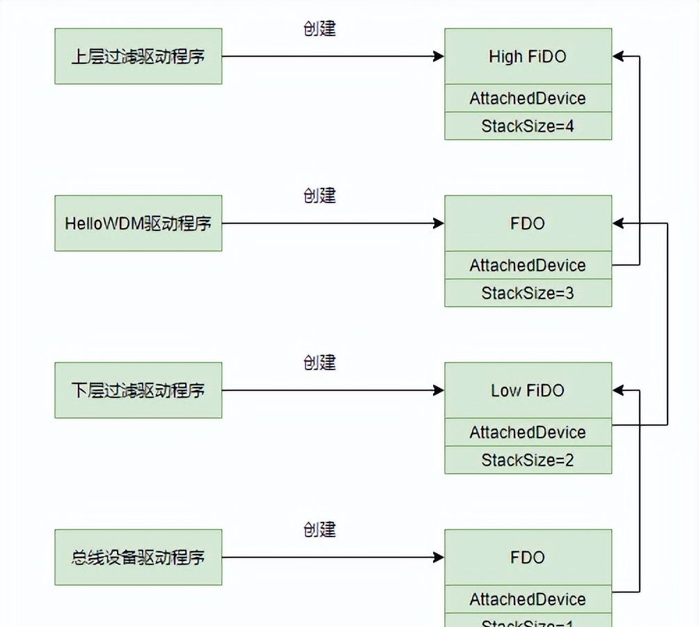 浅谈Windows驱动开发