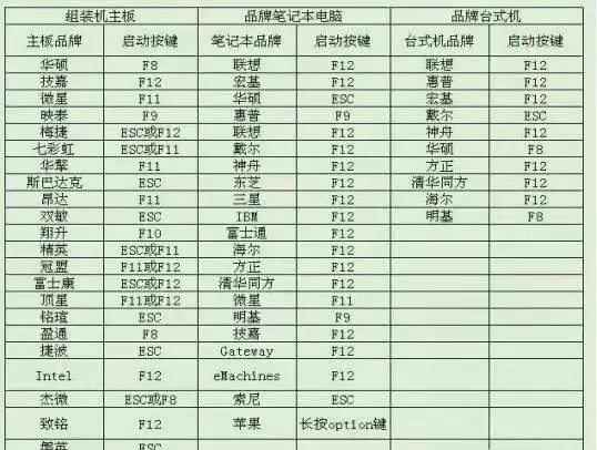 重装系统具体步骤演示