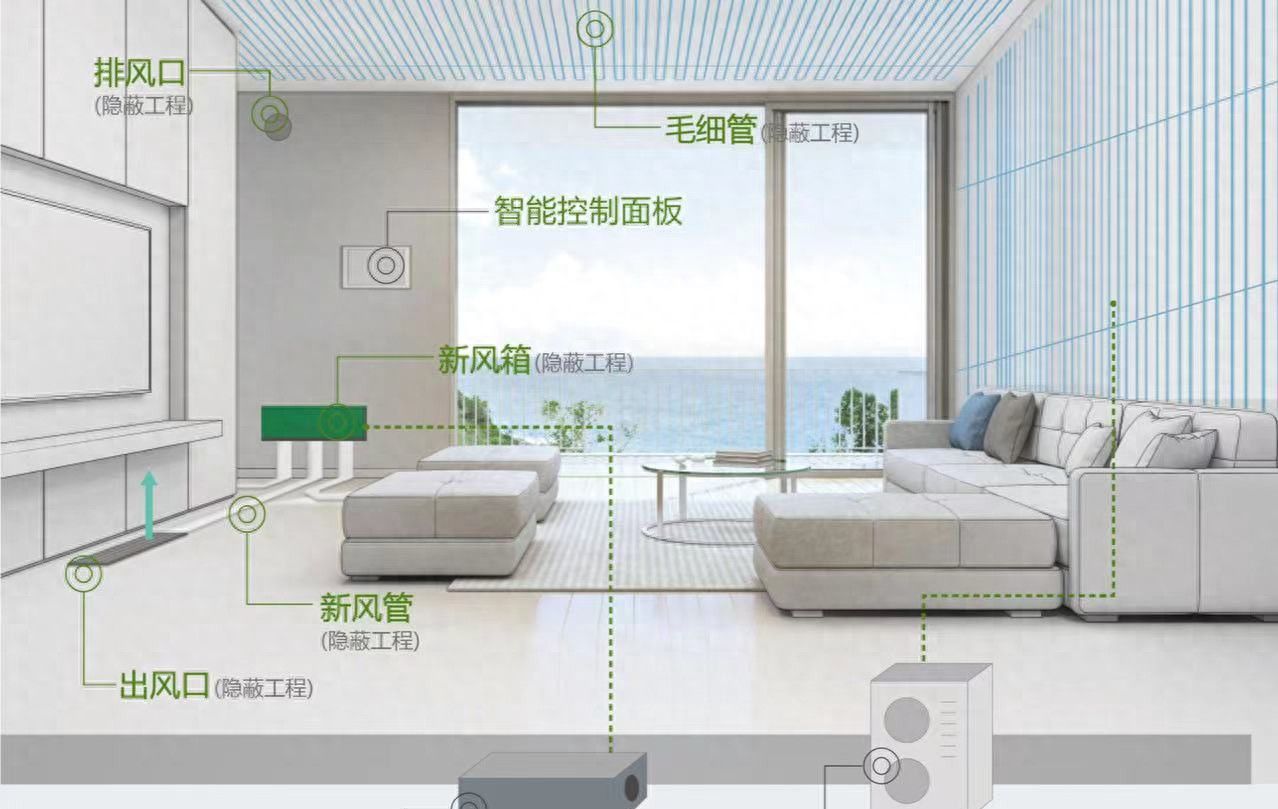 什么是五恒系统？成都毛细管网五恒系统 - 宋马