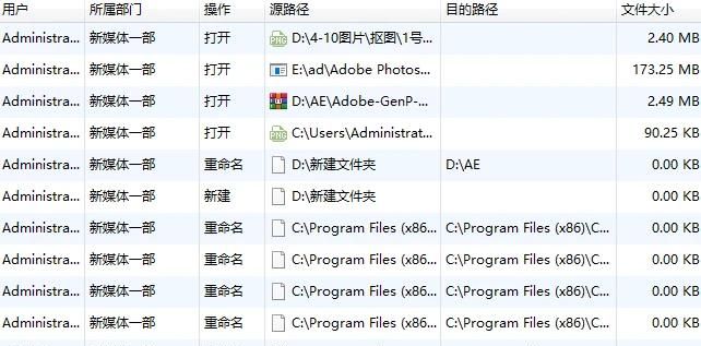 电脑屏幕监控软件哪个性价比高？推荐8款电脑屏幕监控软件