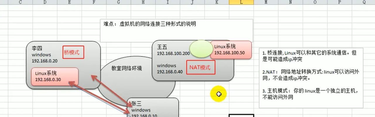 VM虚拟机中的三种网络连接方式 - 宋马