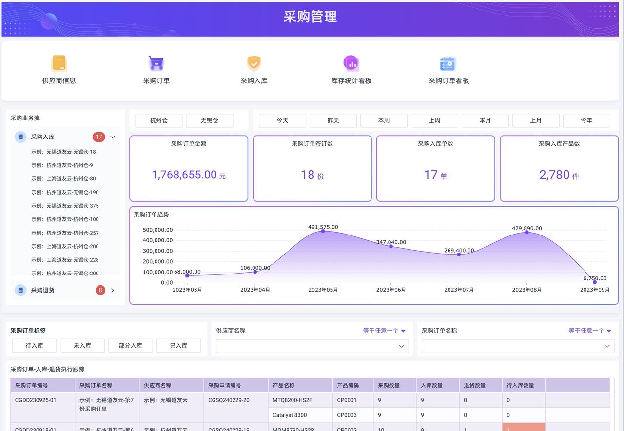 那些免费的采购管理系统靠谱吗？6款采购系统免费与付费版测评！