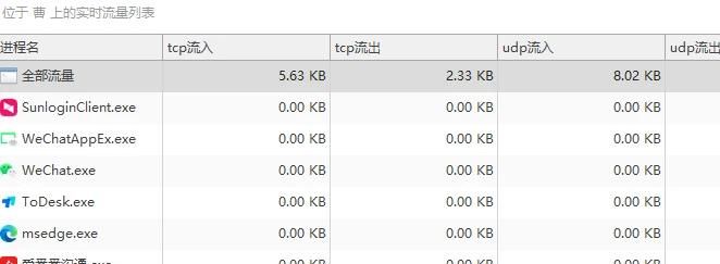电脑屏幕监控软件哪个性价比高？推荐8款电脑屏幕监控软件