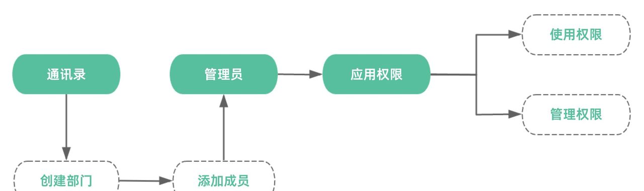 那些免费的采购管理系统靠谱吗？6款采购系统免费与付费版测评！