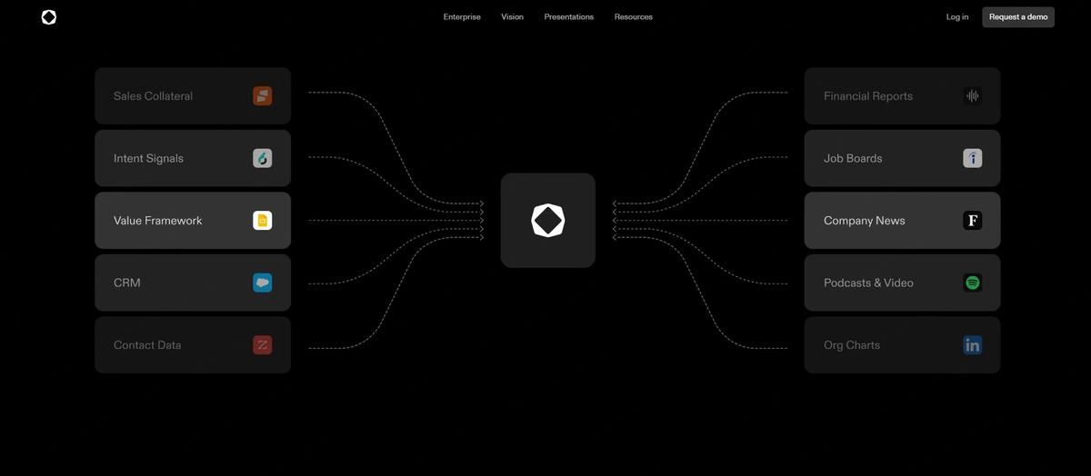 自动生成PPT的AI软件有哪些？这6款PPT工具风靡全球！