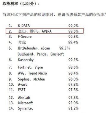 免费杀毒软件哪个好