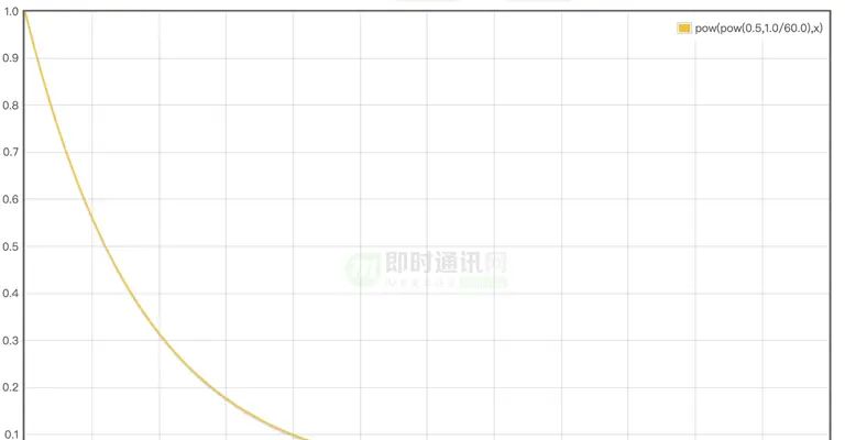 移动端弱网优化专题(十四)：携程APP移动网络优化实践（弱网识别篇）
