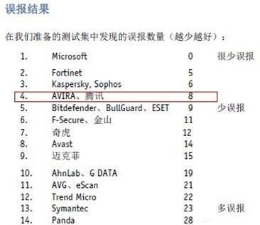 免费杀毒软件哪个好