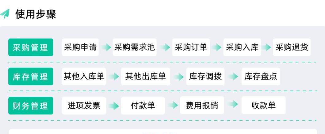那些免费的采购管理系统靠谱吗？6款采购系统免费与付费版测评！