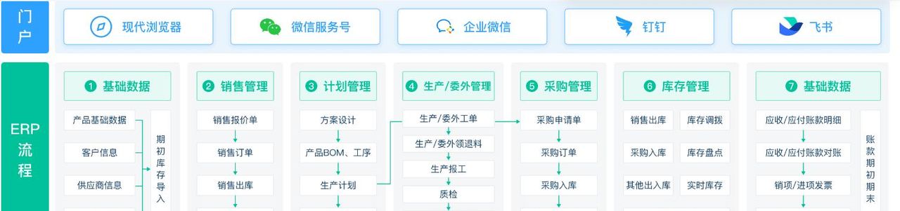 ERP是什么办公软件？2025年五款ERP办公软件盘点（附选型对比表）
