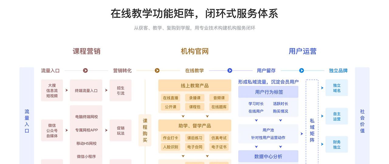 什么软件可以直播上课_直播上课软件哪家好