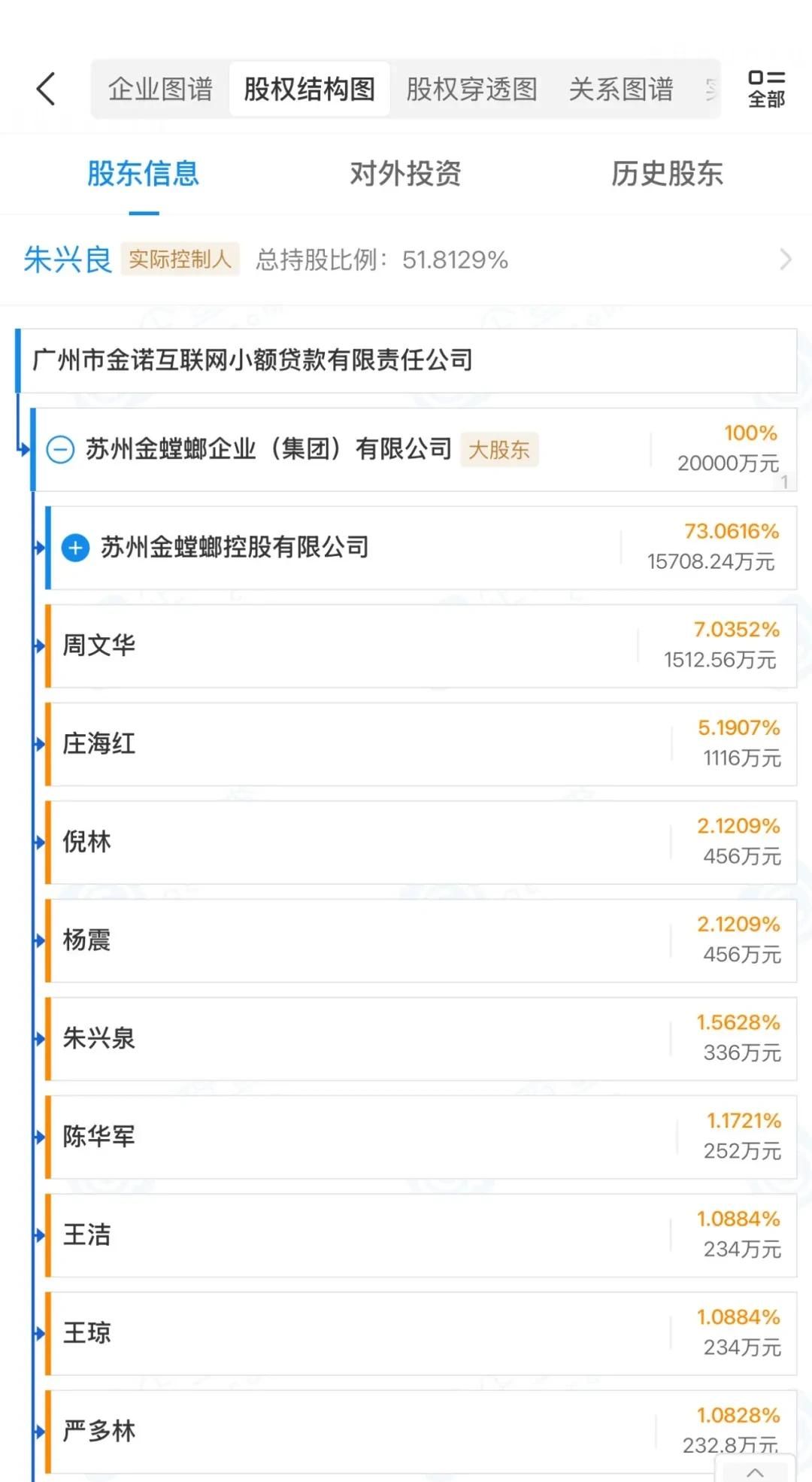 金诺小贷又双叒叕“上新”！旗下速贝钱包 App 注销难！
