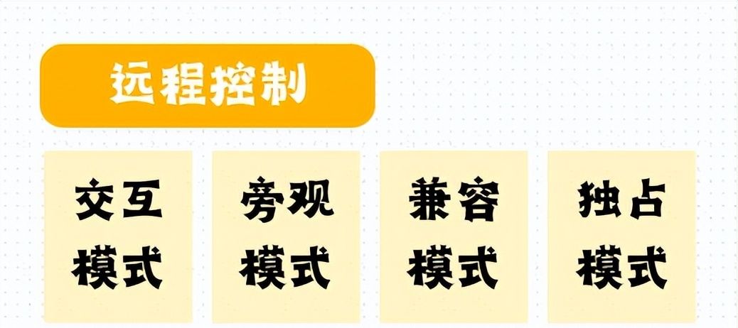 如何远程实时监控员工的电脑屏幕？一分钟学会4个远程小妙招