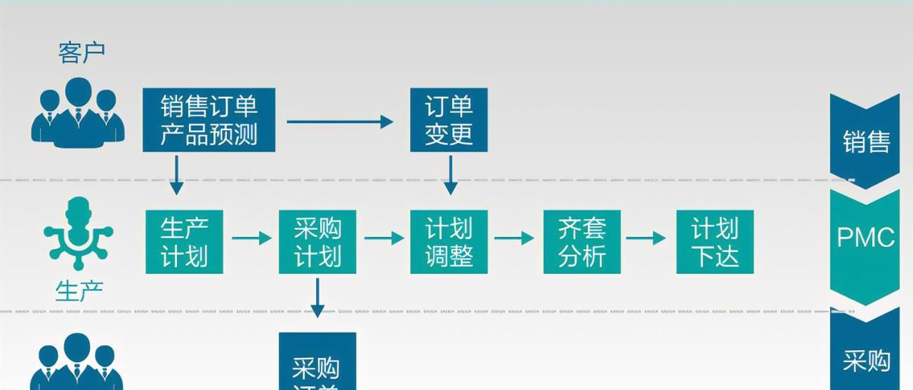 ERP是什么办公软件？2025年五款ERP办公软件盘点（附选型对比表）