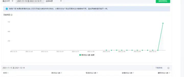 会设置ID靓号,让你的引流效率再提升20% - 宋马