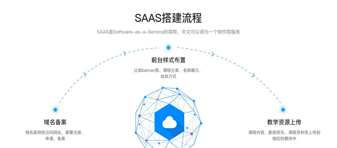 建立网校的平台-直播讲课哪个软件最好-云朵课堂