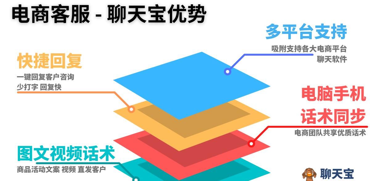 免费快捷回复软件都有哪些