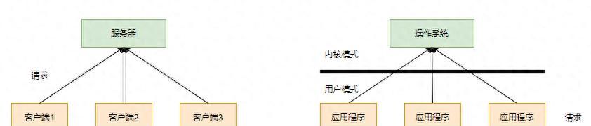 浅谈Windows驱动开发 - 宋马