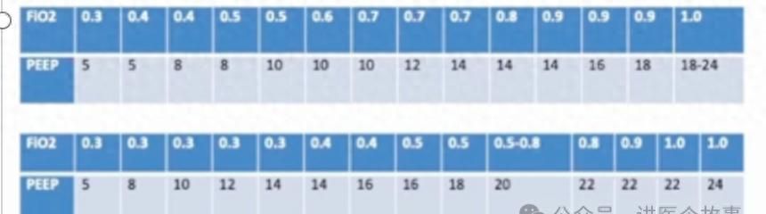 专培日记 | PEEP滴定的13种方法 - 宋马