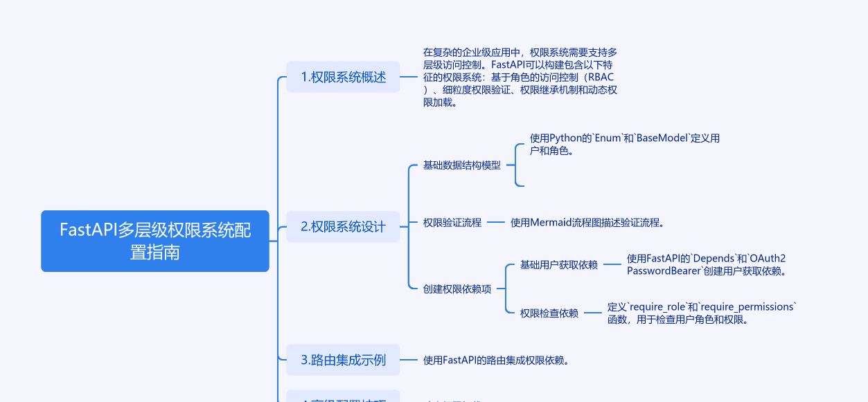 如何在FastAPI中构建一个既安全又灵活的多层级权限系统？ - 宋马