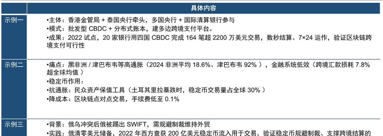 捕获链上万亿级交易Gas费分成:机制、案例与商业前景 - 宋马