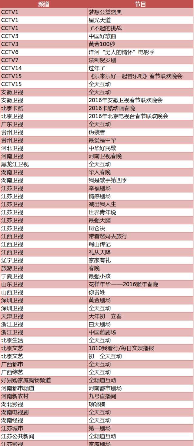 除夕微信红包最全攻略，你想要的红包都在这里！