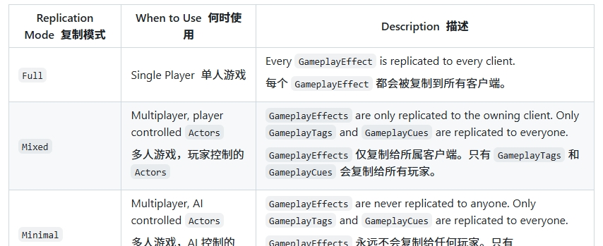UE5 GAS系统学习手册（二）GAbilitySystemComponent(ASC)介绍 - 宋马