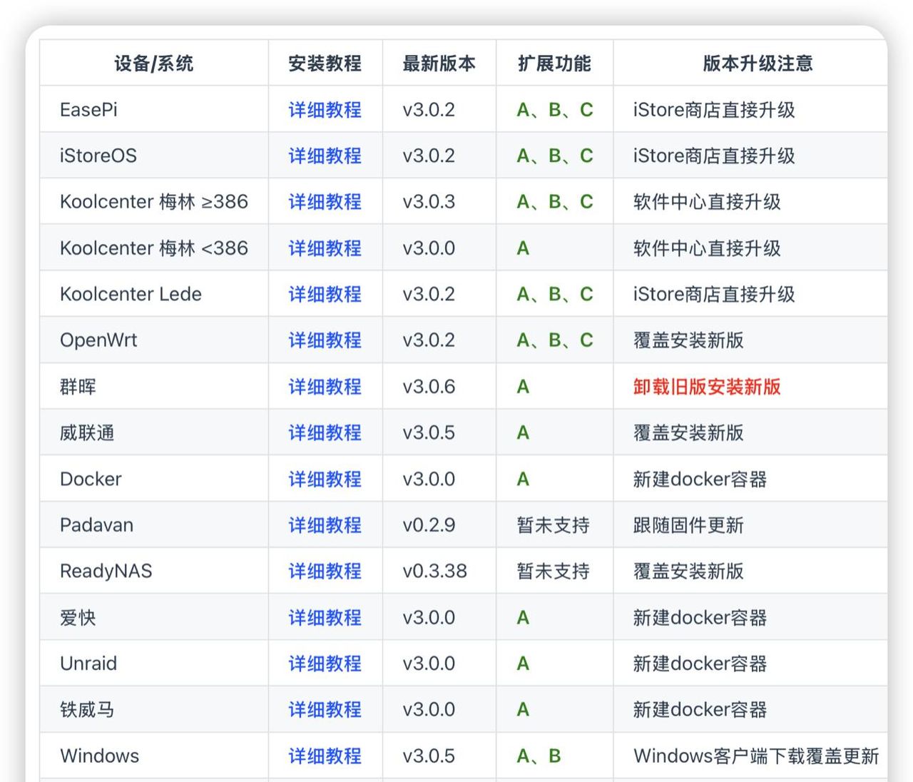 最简单远程访问内网方法介绍