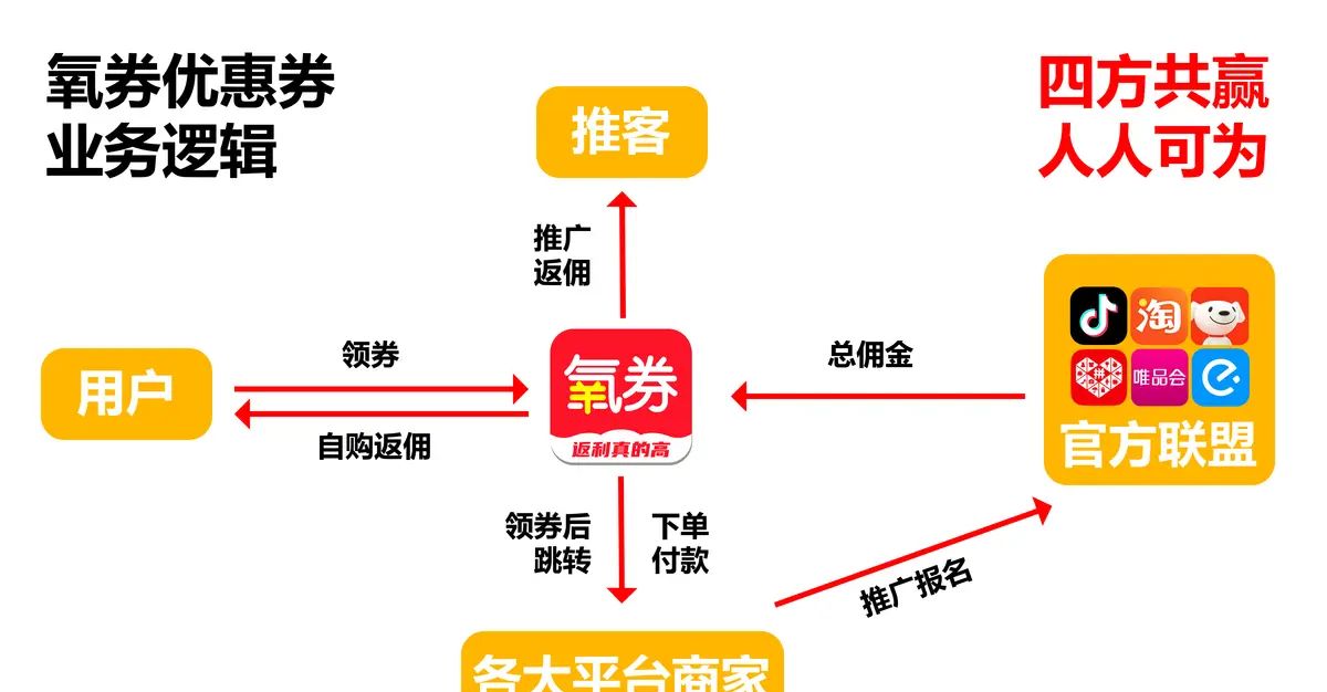 唯品会红包在哪里领取啊?唯品会红包在哪里领取手机