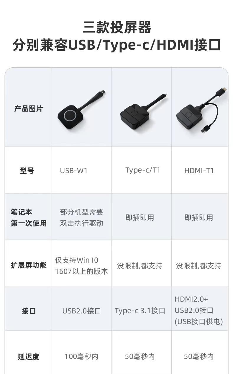 统信UOS信创电脑和Windows笔记本无线投屏小间距LED屏显示