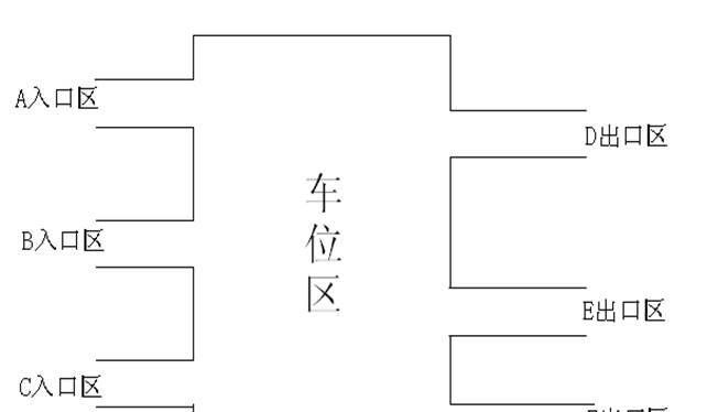 基于PLC的立体车库管理系统设计与实现(组态、梯形图、软件流程图、硬件电路图) - 宋马