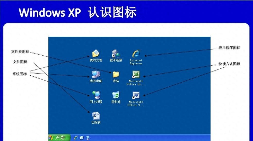 Windows基础操作 认识图标