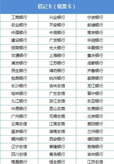 微信钱包关于银行卡那些事儿，你都知道吗？