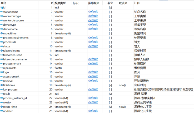 开源芋道系统bpm—flowable6.x框架—vue2组件实现工单代码详解 - 宋马
