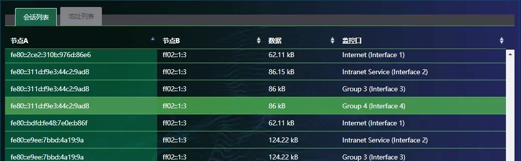 IPv6网络流量监控解决方案