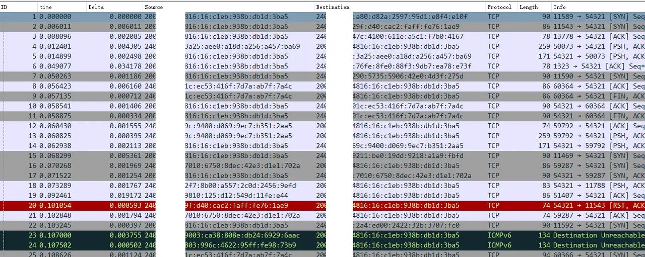 IPv6网络流量监控解决方案